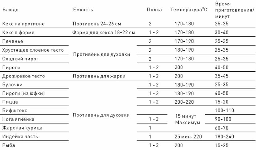 Встраиваемый духовой шкаф электрический, 70 л., 6 режимов, Конвекция, Сенсорное управление, Телескопические направляющие, il Monte BO-75 WHITE LUXE--6